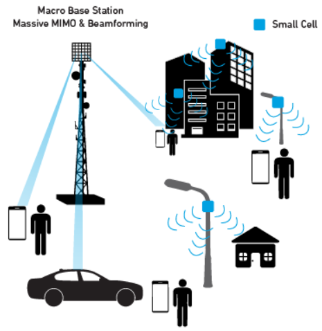 5G example diagram